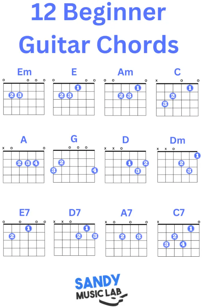 Beginner Guitar Chords 1