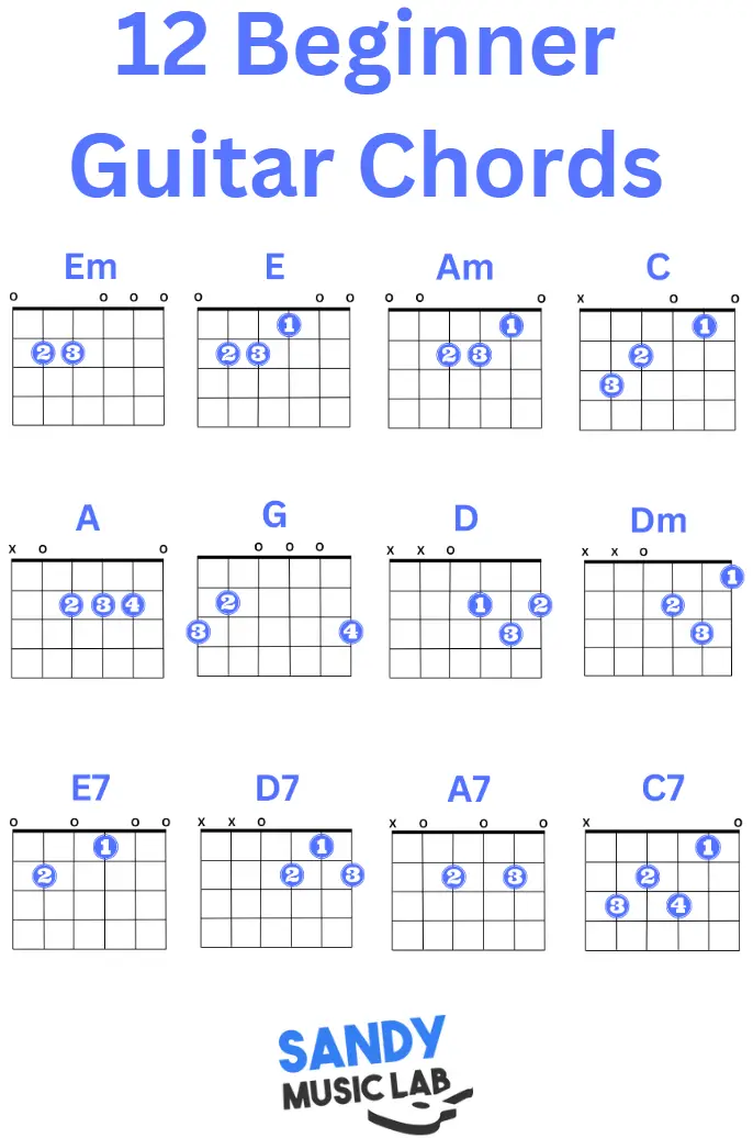 Beginner Guitar Chords: 12 Chords (Easiest, Basic)