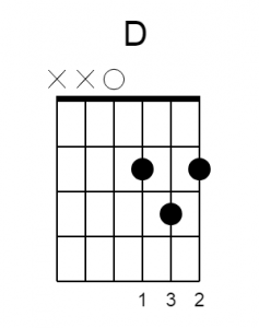 D Chord Guitar