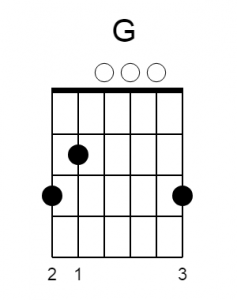 G Chord Guitar