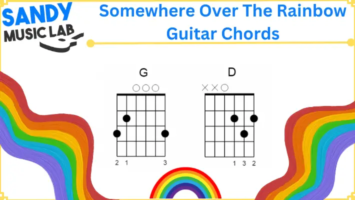 Somewhere Over the Rainbow Chords for Guitar