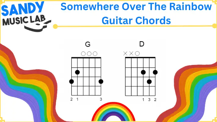 Somewhere Over the Rainbow Guitar Chords 8 Somewhere Over the Rainbow Chords for Guitar