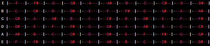 Learn Guitar Notes: What Are The Notes On A Guitar? 3 image